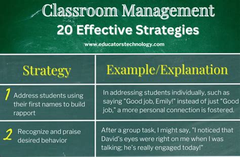 Improved Classroom Management