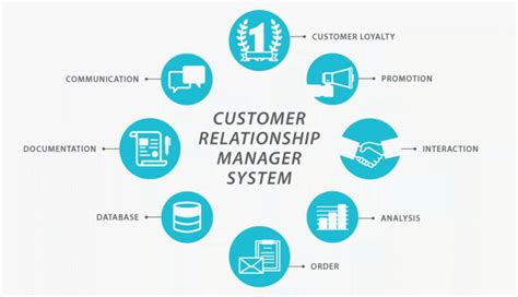 Improved Customer Relationship Management