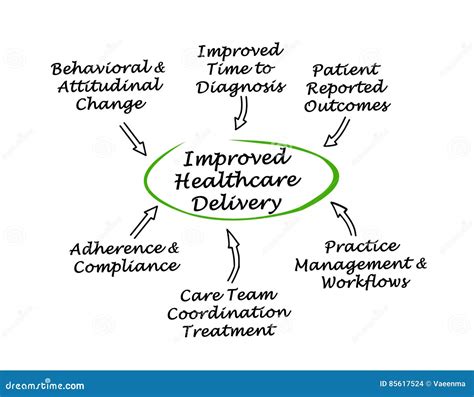 Improved Efficiency in Healthcare Delivery