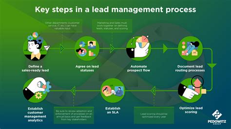 Improved Lead Management