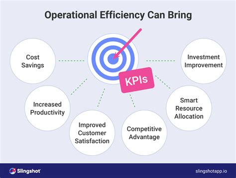 Improved Operational Efficiency in Accounting