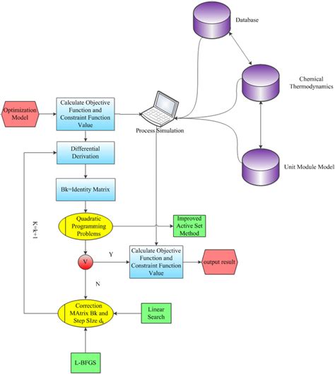 Improved Optimization Image