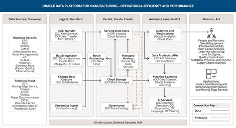 Improved Oracle Efficiency Image
