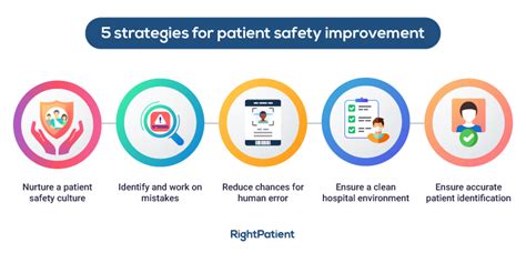 Improved Patient Safety