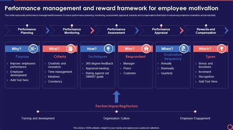 Improved Performance and Handling