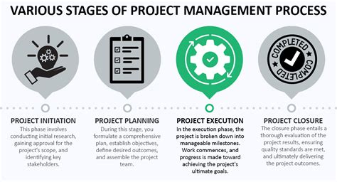 Improved Project Planning and Execution