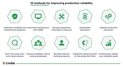 Improved Reliability