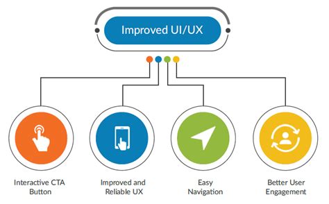 Improved UI and UX