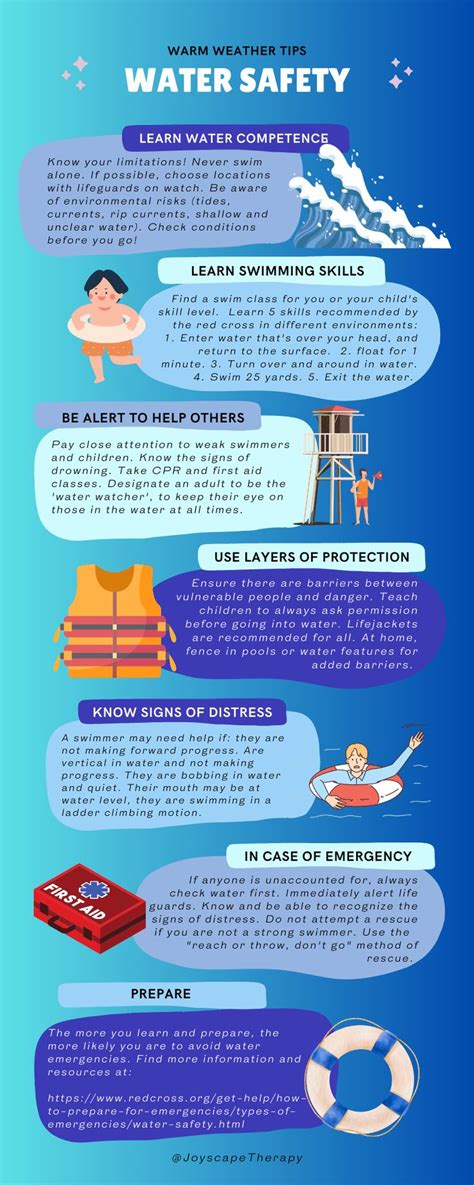 Improved Water Safety