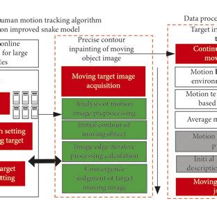 Improved motion tracking