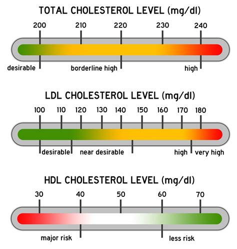 Improvements in LDL Cholesterol and Triglyceride Levels