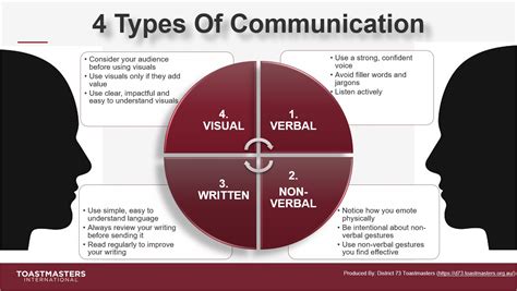 Improving Communication: Exploring 4 Types & Tips