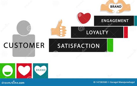 Improving Customer Satisfaction and Loyalty