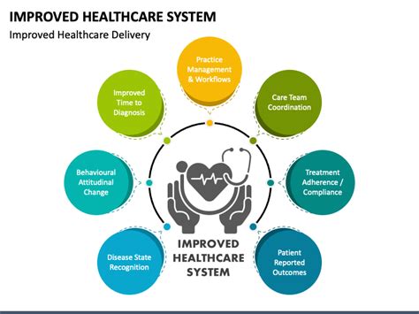 Improving Healthcare Systems
