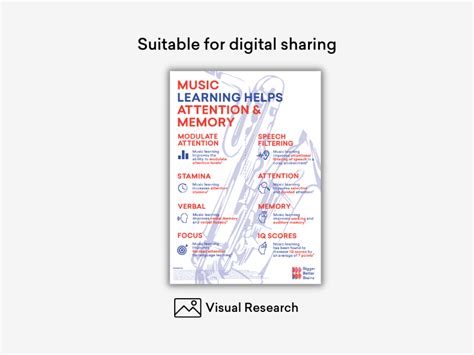 Improving Memory and Learning with Music