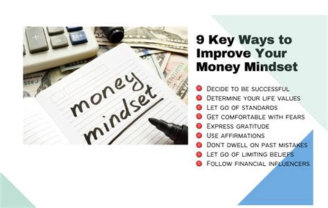Improving Your Money Factor
