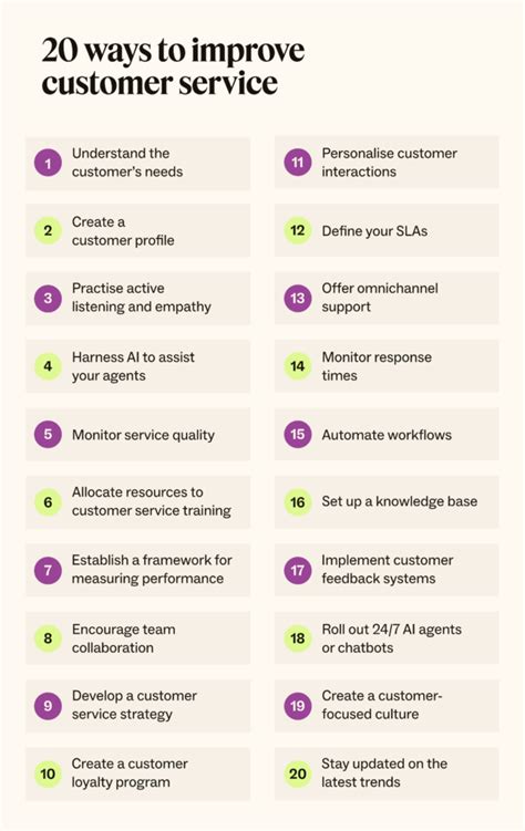 Improving customer service