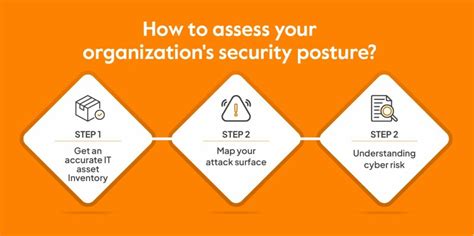 Improving security posture