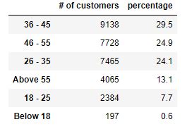 Impute Missing Data in Pandas: Randomly Choosing from Existing Values
