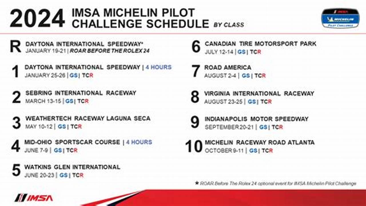 Imsa 2024 Conference 2024