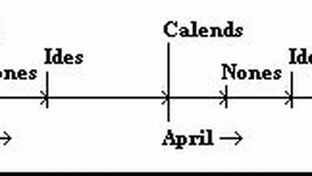 In Shorter Months Like April, The Nones Shifts To The 5Th, While The Ides Shifts To The 13Th., 2024