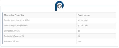 Discover the Outstanding Properties of In 105 Material Today!