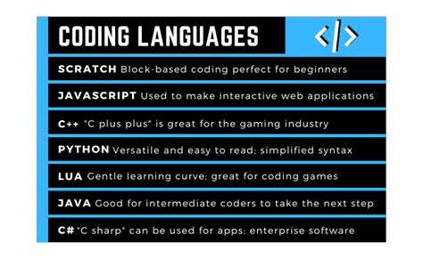 In A Code Language Right Is Coded As 62