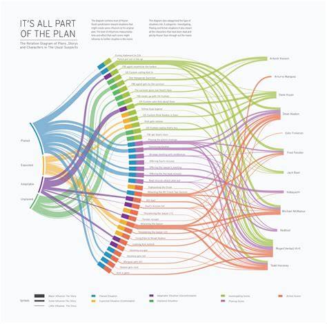In Context Of Data Visualization Flow Chart Represents