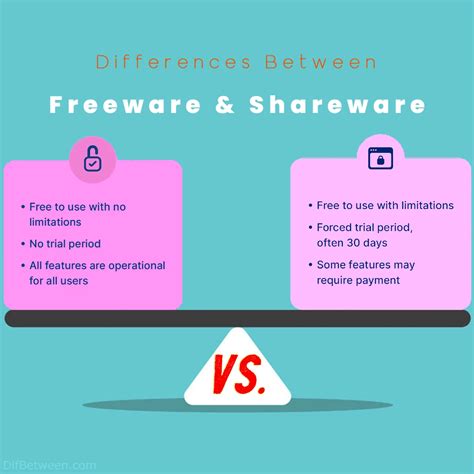 In Summary – Differences Between Freeware Vs Shareware