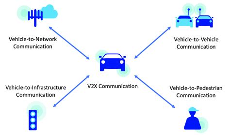 In Vehicle Communication Equipment image