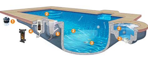 In-Floor Pool Cleaning System Diagram