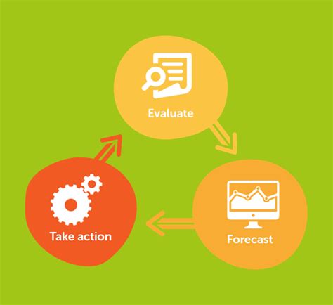 In-Season Management