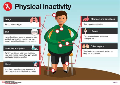 Inactivity Leads To