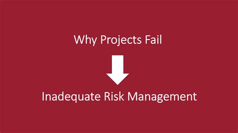 Inadequate Risk Management