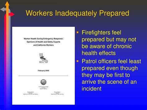 Inadequately prepared