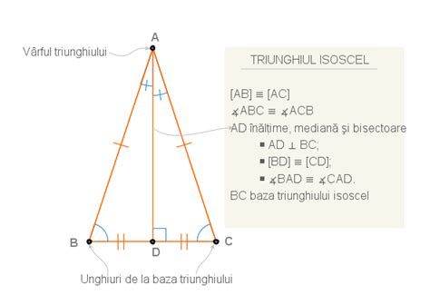 Inaltimea Unui Triunghi Isoscel