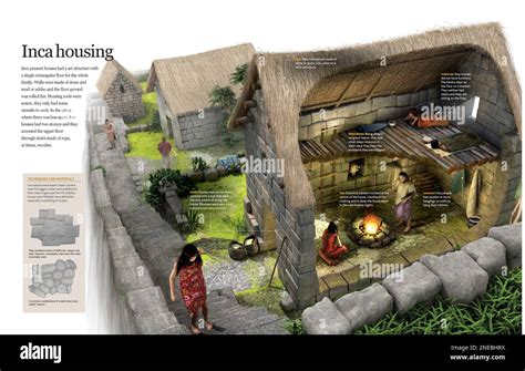 Inca Construction Process