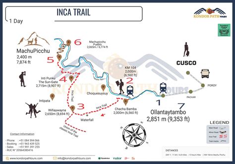 Inca Jungle Trail Day 1