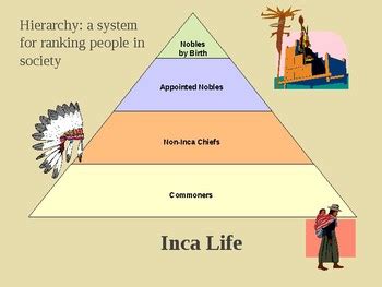 Inca Social Class Pyramid