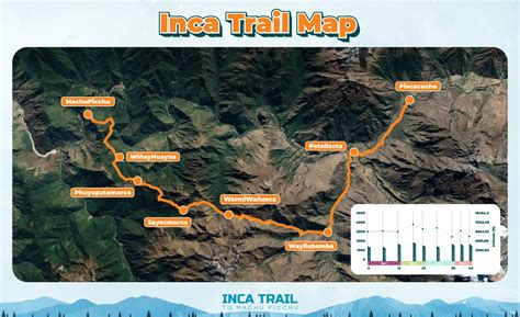 Inca Trail Advice