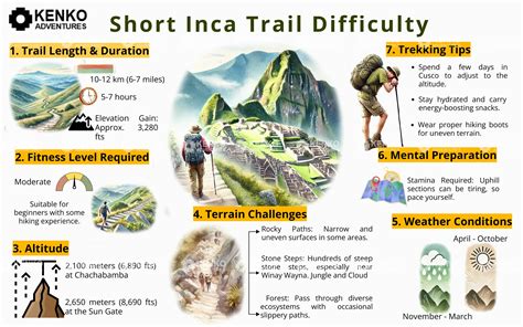 Inca Trail Difficulty