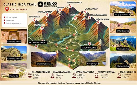 Inca Trail Itinerary