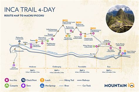 Inca Trail Trek