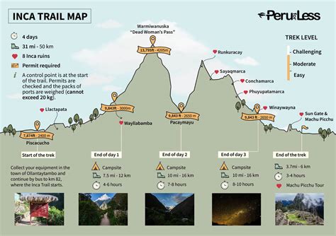 Inca Trail map