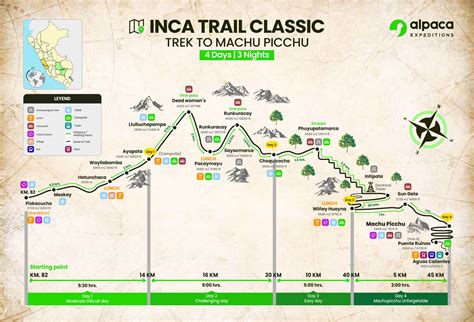 Inca Trail Path