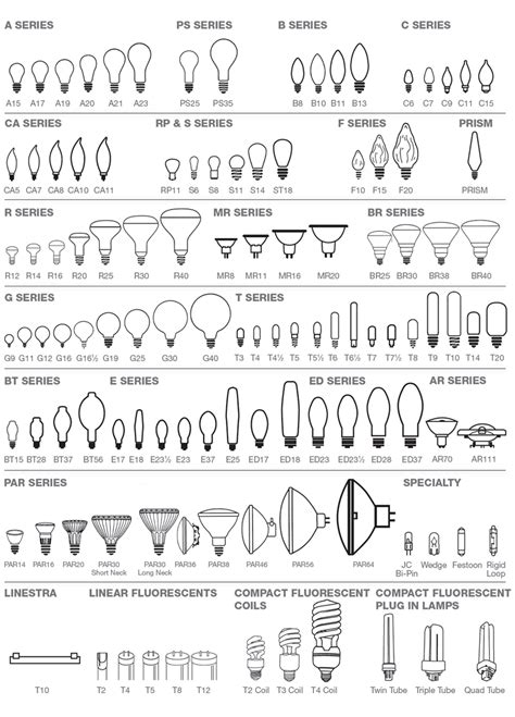 Incandescent Light Bulb Size Chart