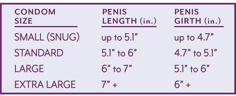 Inch Condom Size Chart