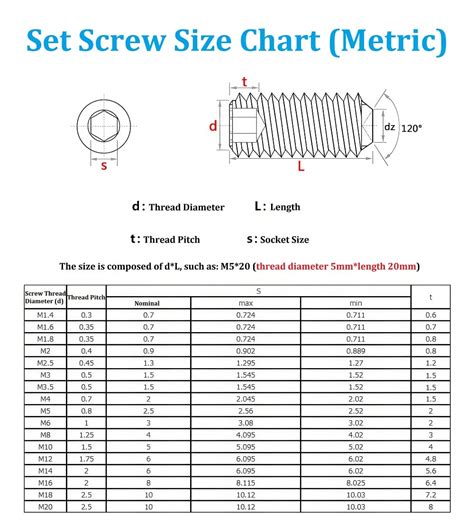 Inch Screw Thread Chart