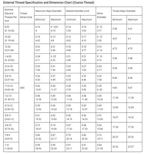 Inch Thread Size Chart