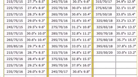 Inch Tire Size Chart Comparison